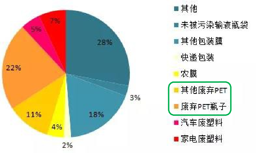 塑料瓶子竟然是服裝的“前身”？